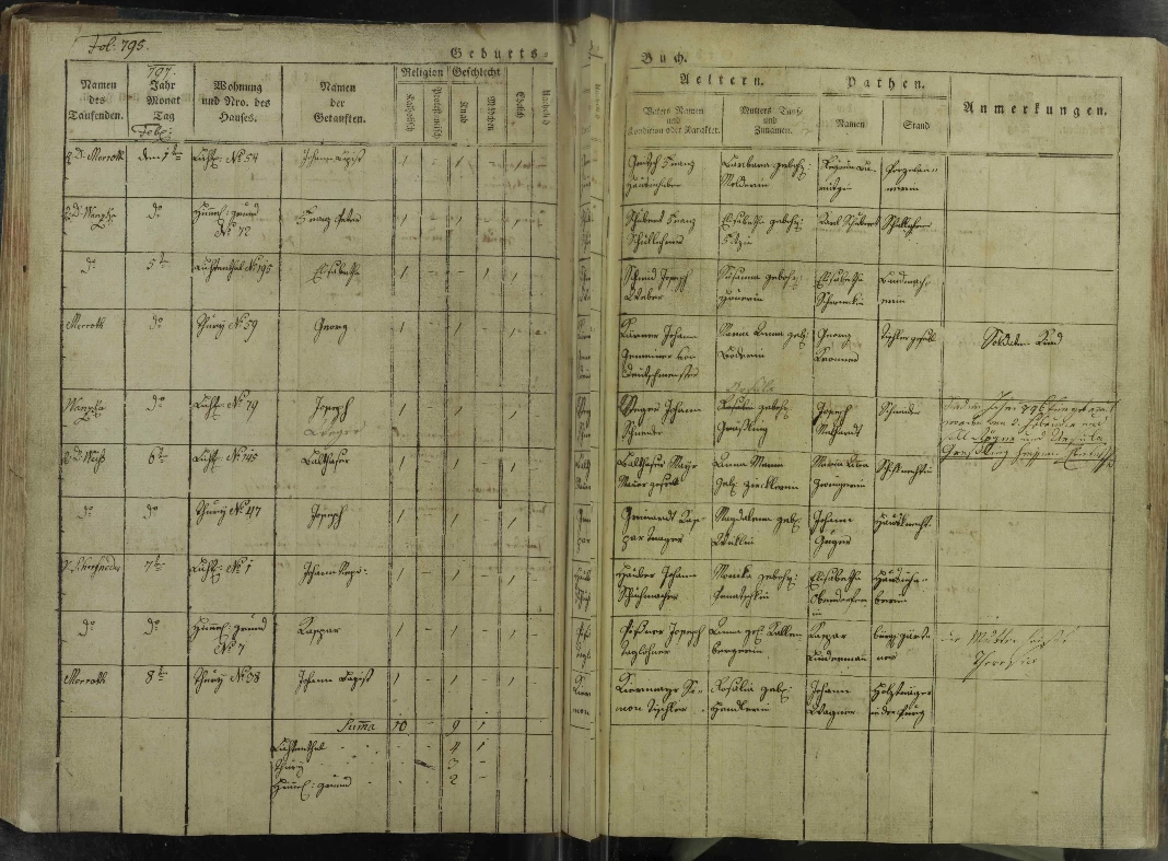 Taufbuch Lichtental (Vienna) – 1 aprile 1797 (Schubert)